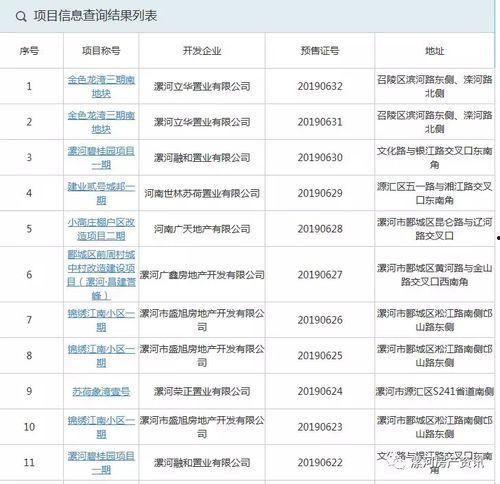 漯河热点爆料最新消息,揭秘城市热点事件背后的真相 第2张 漯河热点爆料最新消息,揭秘城市热点事件背后的真相 第2张